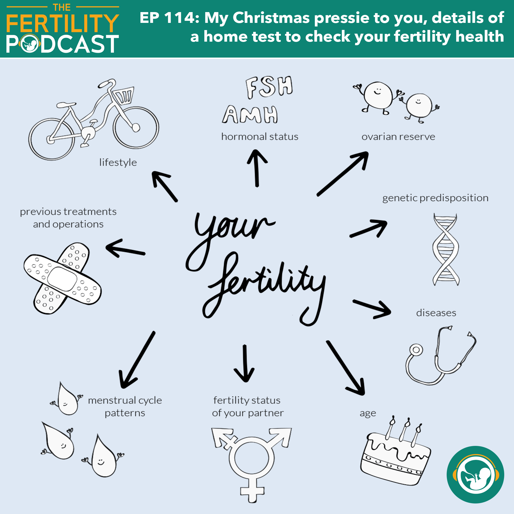 www.thefertilitypodcast.com