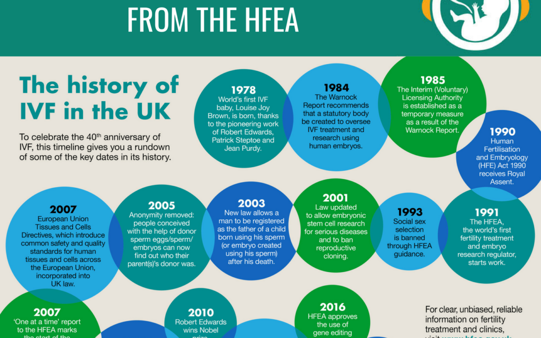BONUS EPISODE : IVF AT 40 FROM THE HFEA