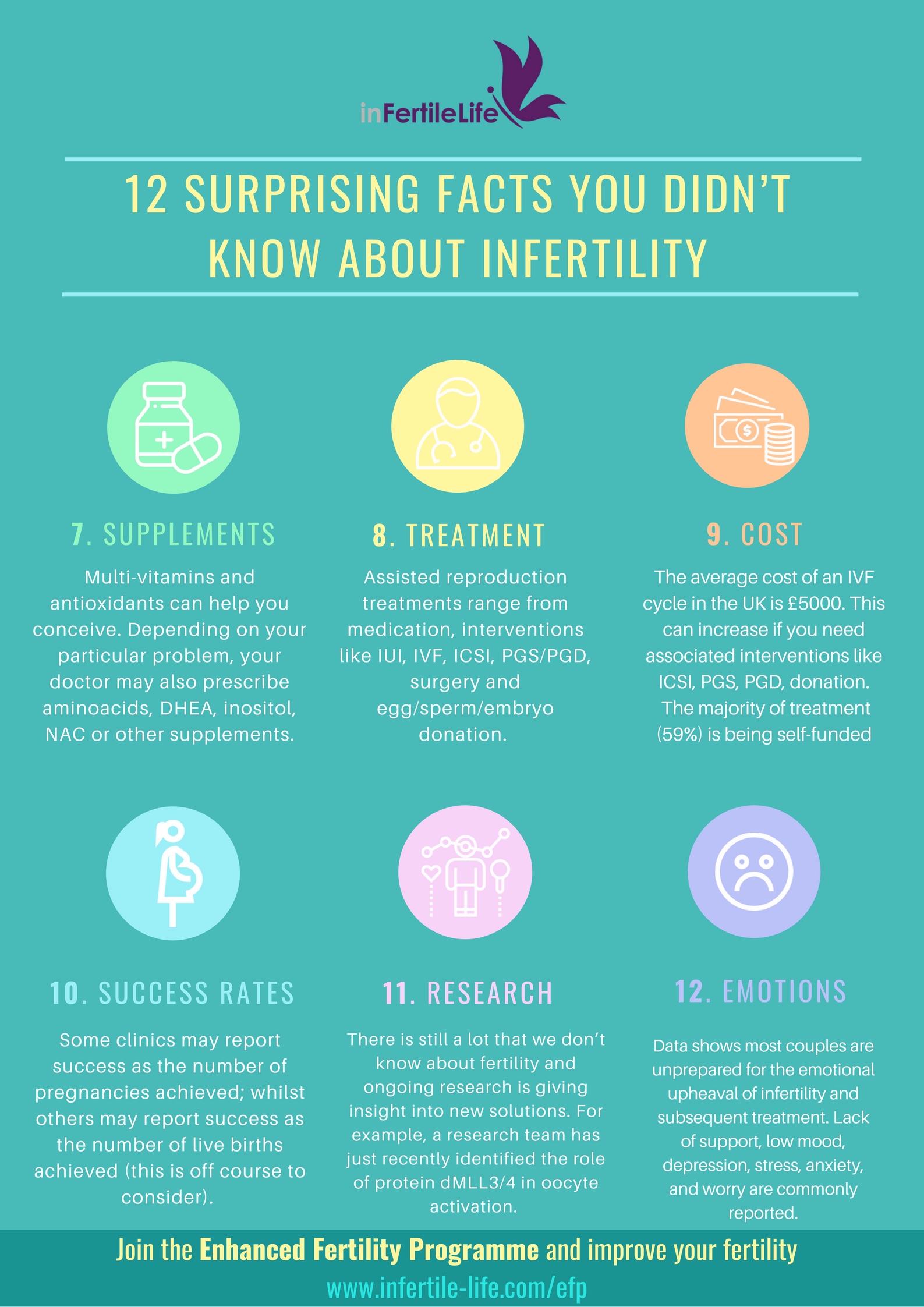 Guest Blog: 12 Surprising facts you didn’t know about infertility